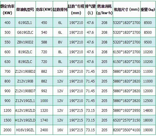 Lvhuan diesel generator set